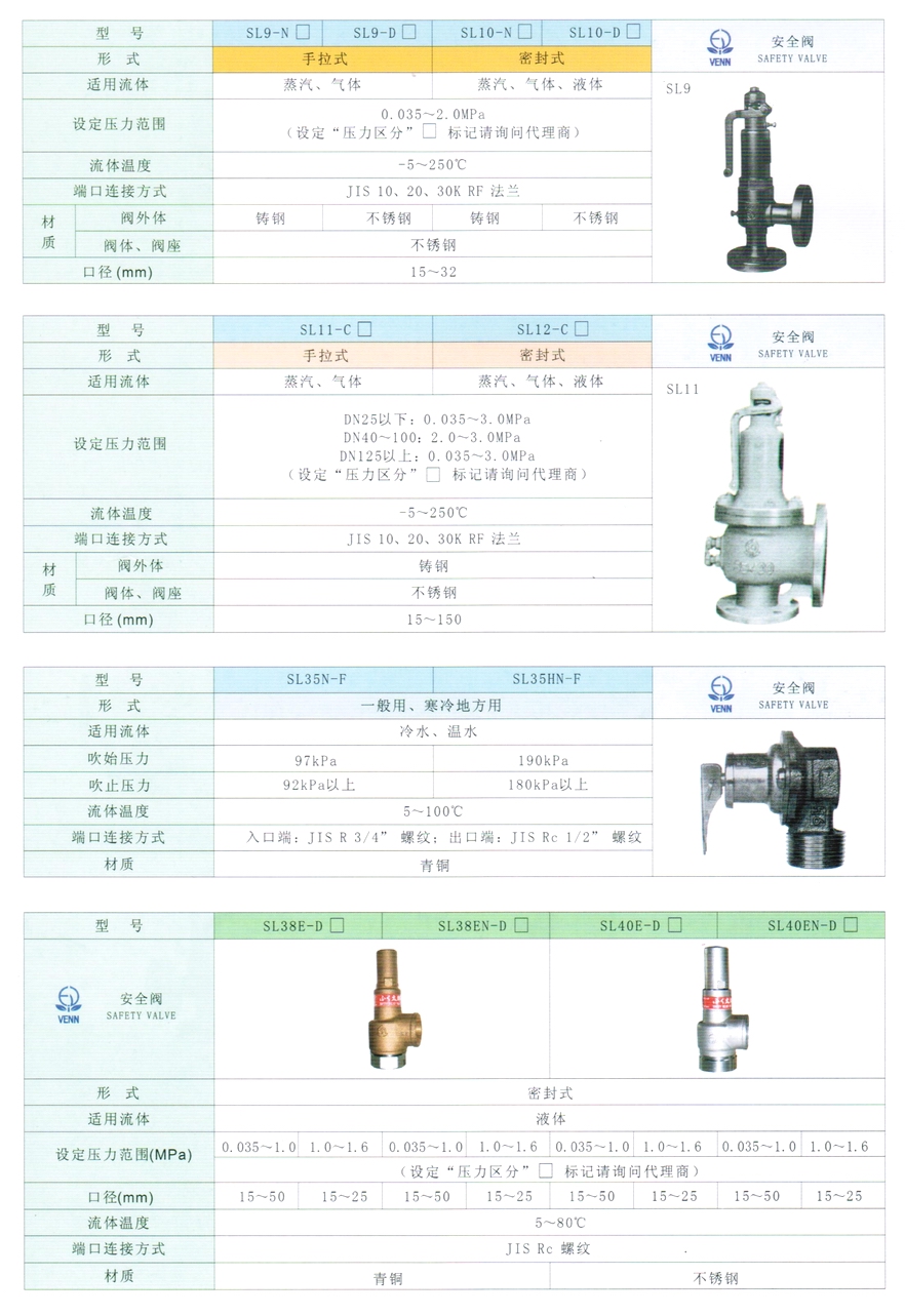 SL-19、SL-20型蒸汽、气体、液体安全阀
