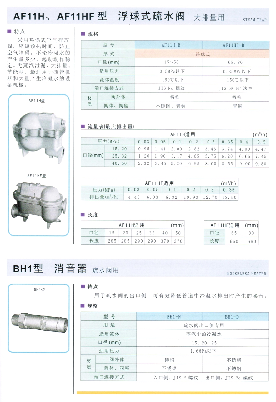 BH1型消声器(疏水阀出口侧专用)