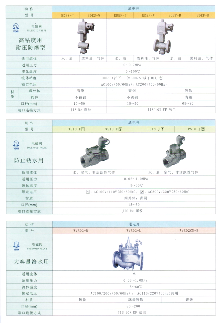 EDEF型水、油、气体电磁阀